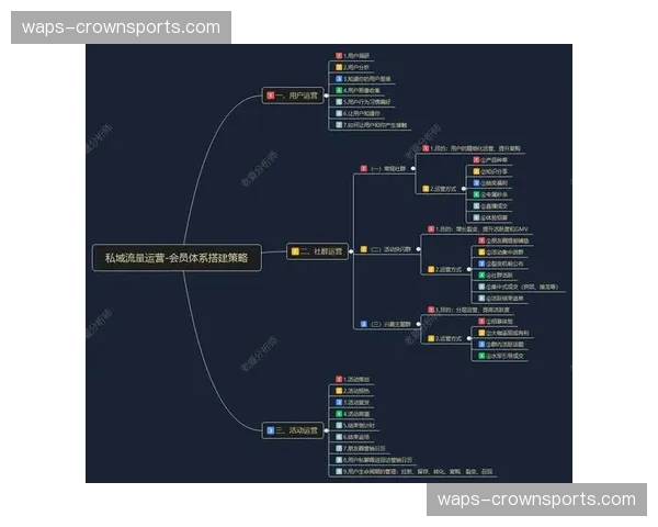 官方社群与赞助商会员体系打通 存量用户运营价值再放大