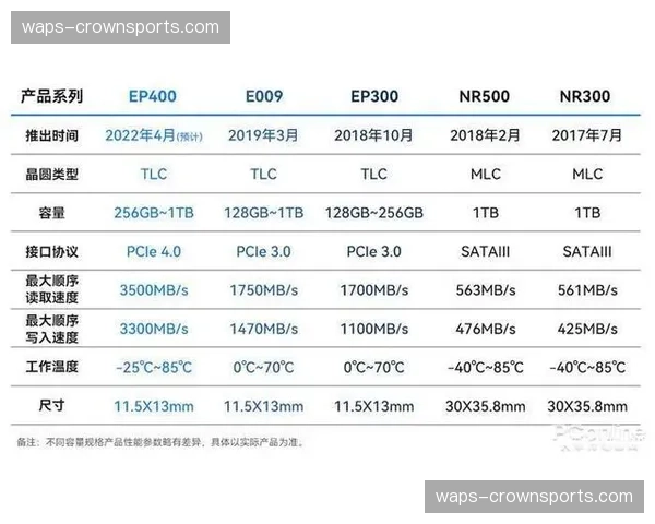 多云备份方案被广泛采用 彻底解决单点崩溃风险